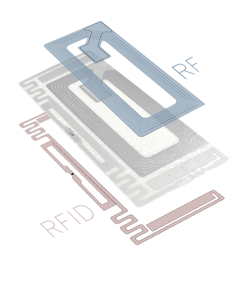 RFID-EAS label